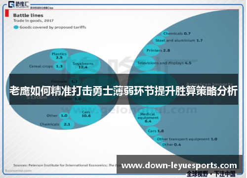老鹰如何精准打击勇士薄弱环节提升胜算策略分析 老鹰如何精准打击勇士薄弱环节提升胜算策略分析