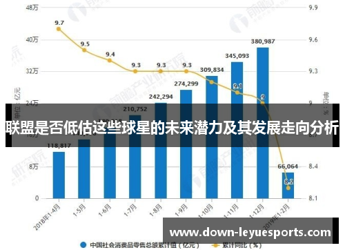 联盟是否低估这些球星的未来潜力及其发展走向分析 联盟是否低估这些球星的未来潜力及其发展走向分析
