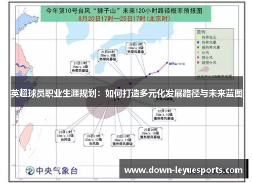 英超球员职业生涯规划:如何打造多元化发展路径与未来蓝图 英超球员职业生涯规划:如何打造多元化发展路径与未来蓝图
