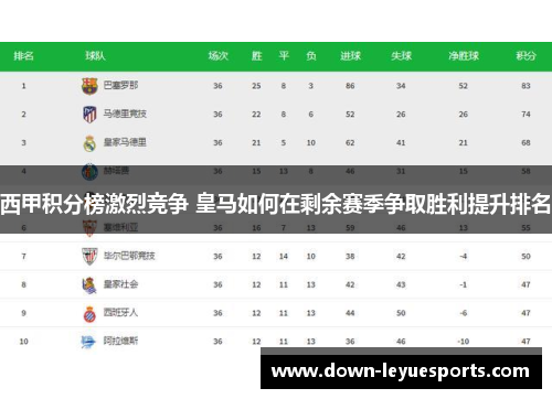 西甲积分榜激烈竞争 皇马如何在剩余赛季争取胜利提升排名
