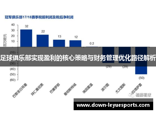 足球俱乐部实现盈利的核心策略与财务管理优化路径解析 足球俱乐部实现盈利的核心策略与财务管理优化路径解析