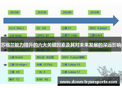 苏格兰能力提升的六大关键因素及其对未来发展的深远影响