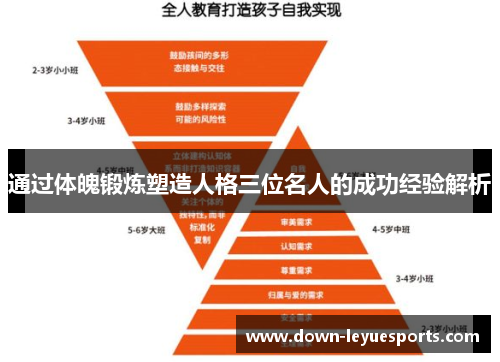 通过体魄锻炼塑造人格三位名人的成功经验解析