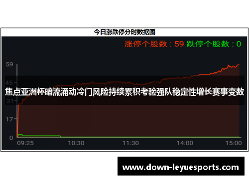 焦点亚洲杯暗流涌动冷门风险持续累积考验强队稳定性增长赛事变数