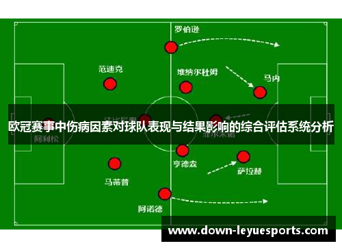 欧冠赛事中伤病因素对球队表现与结果影响的综合评估系统分析